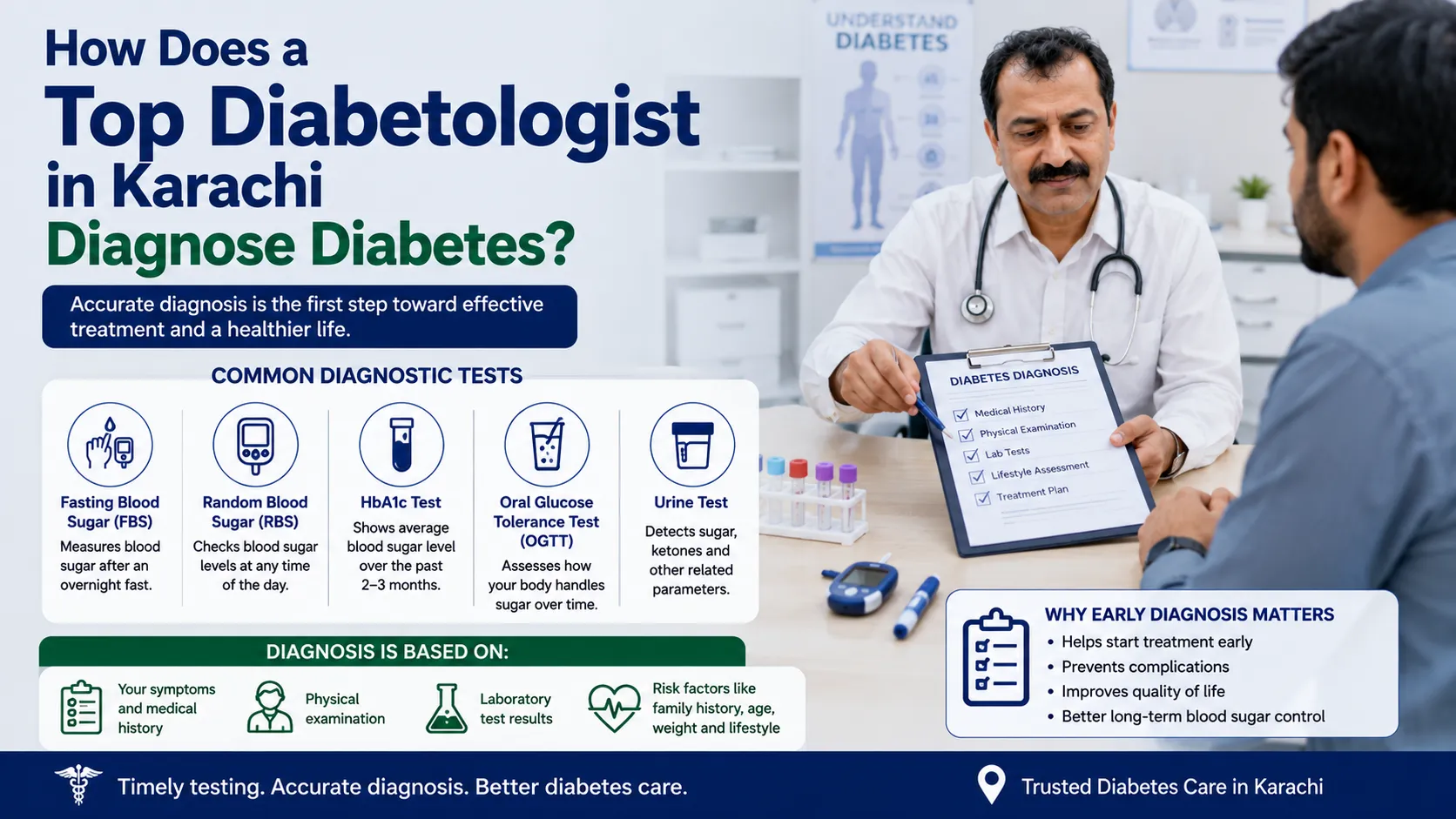 How Does a Top Diabetologist in Karachi Diagnose Diabetes