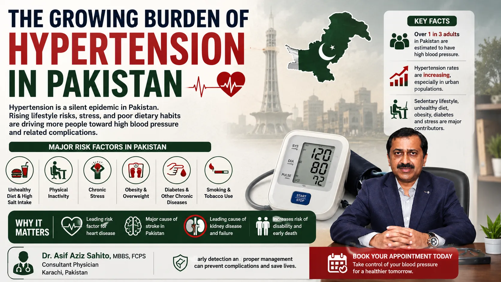 The Growing Burden of Hypertension in Pakistan