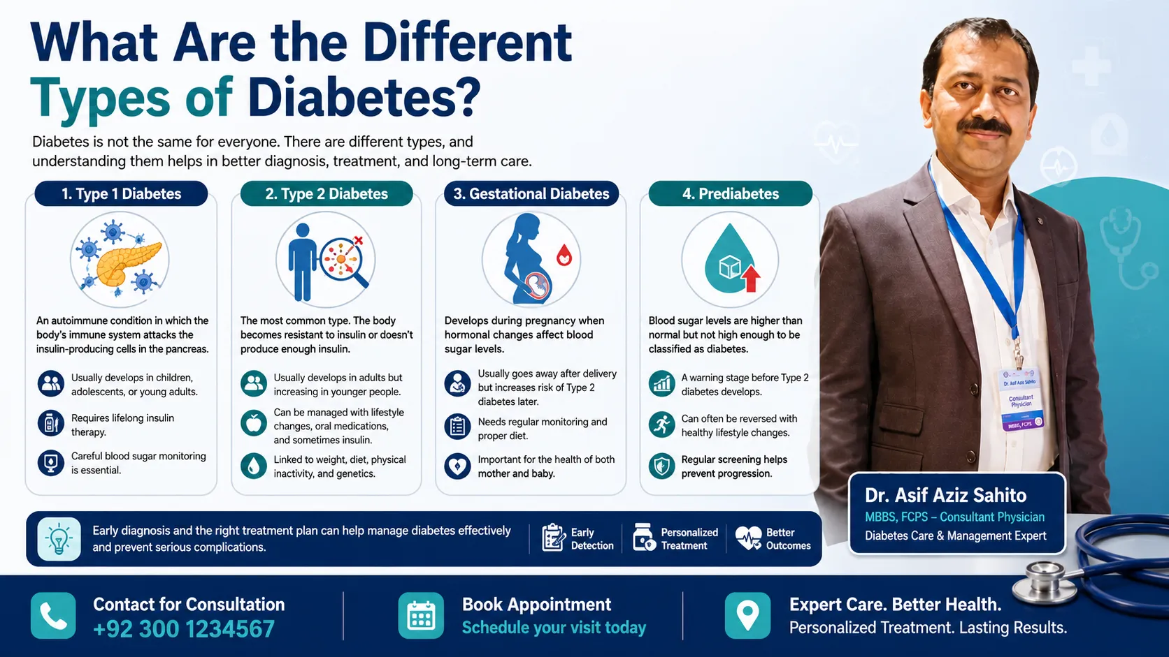 What Are the Different Types of Diabetes