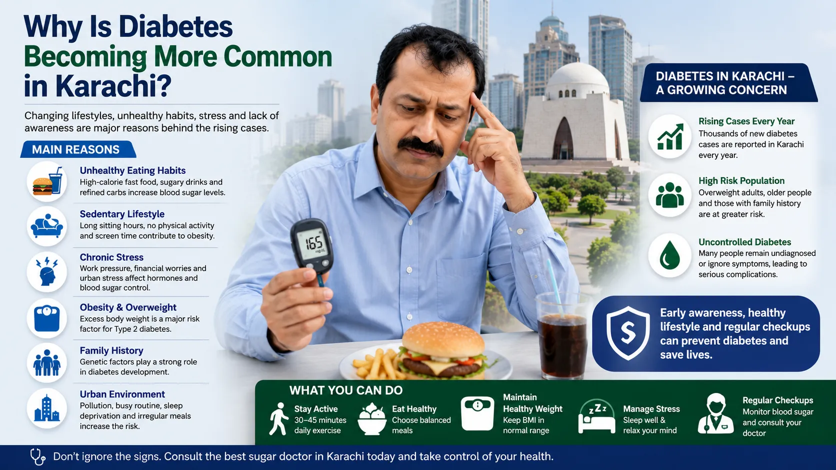 Why Is Diabetes Becoming More Common in Karachi