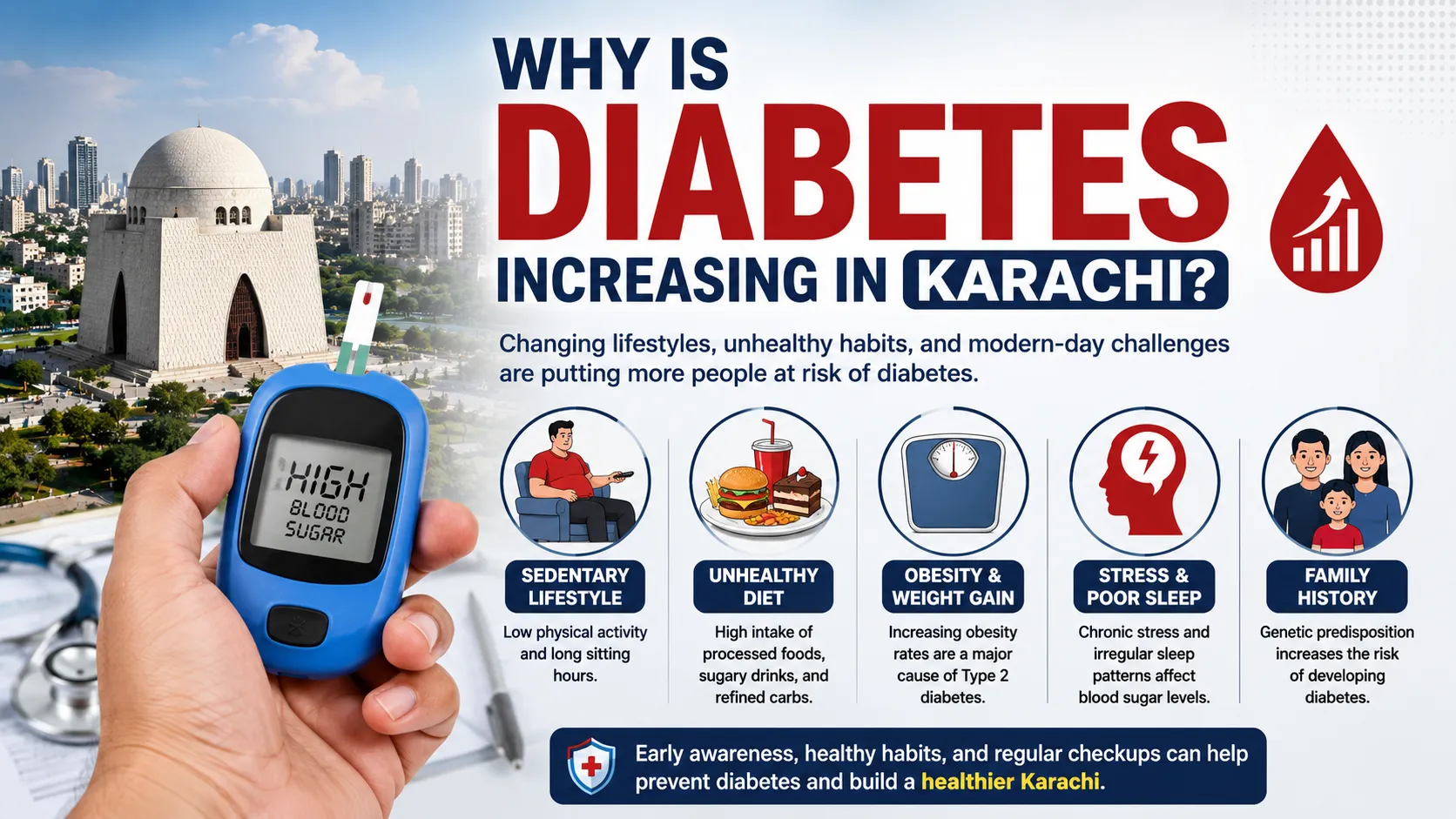 Why Is Diabetes Increasing in Karachi