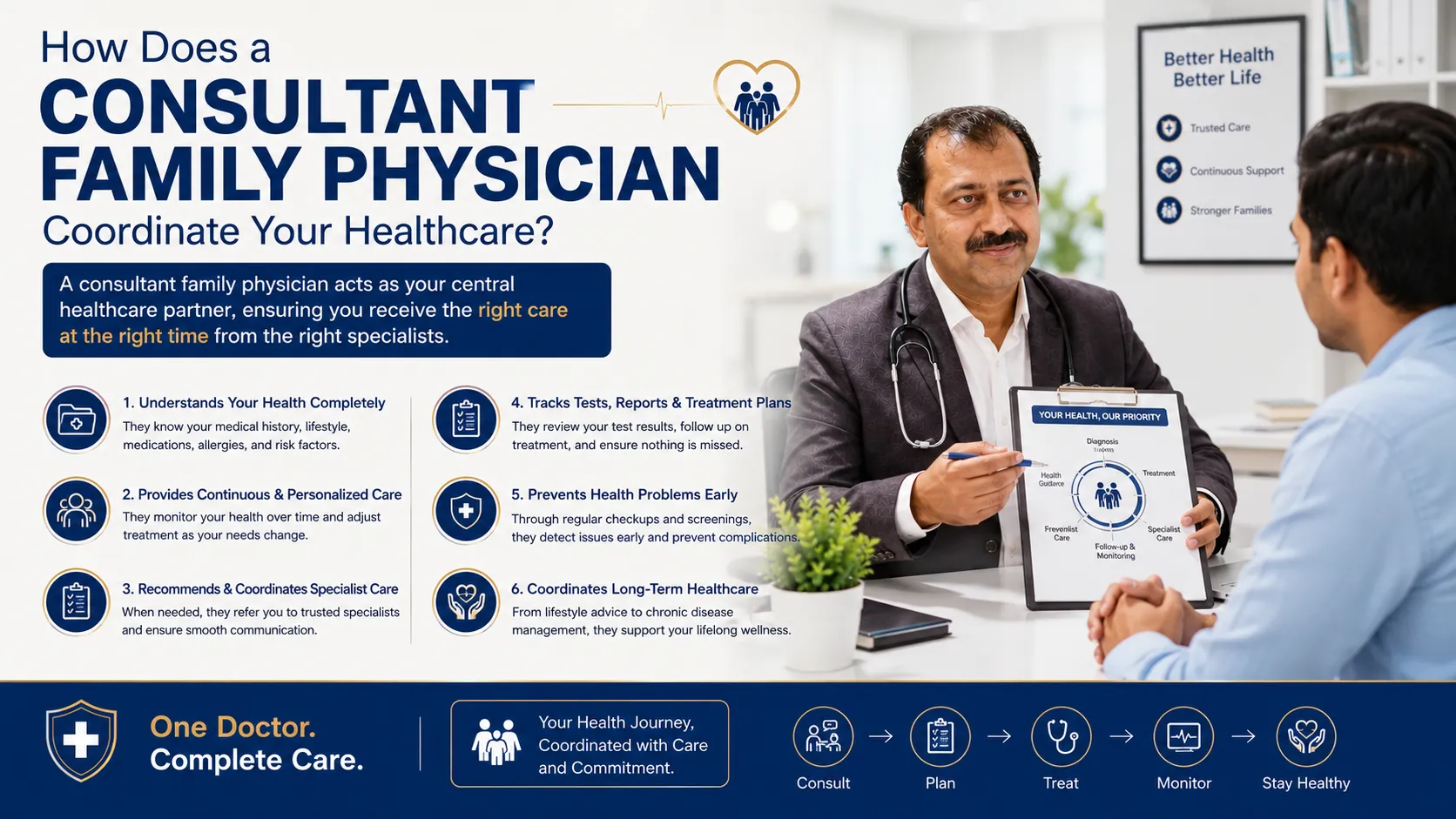 How Does a Consultant Family Physician Coordinate Your Healthcare
