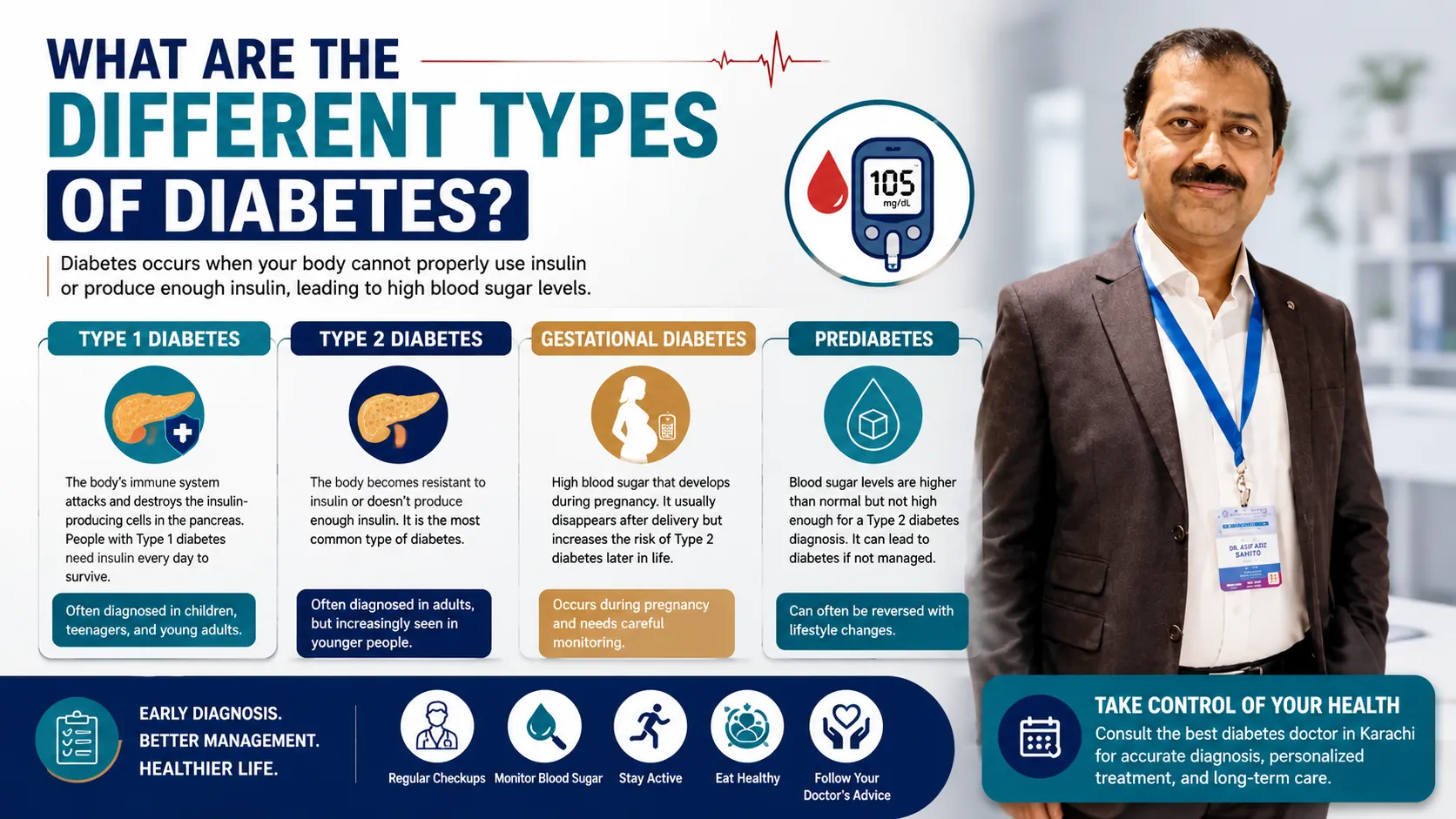 What Are the Different Types of Diabetes