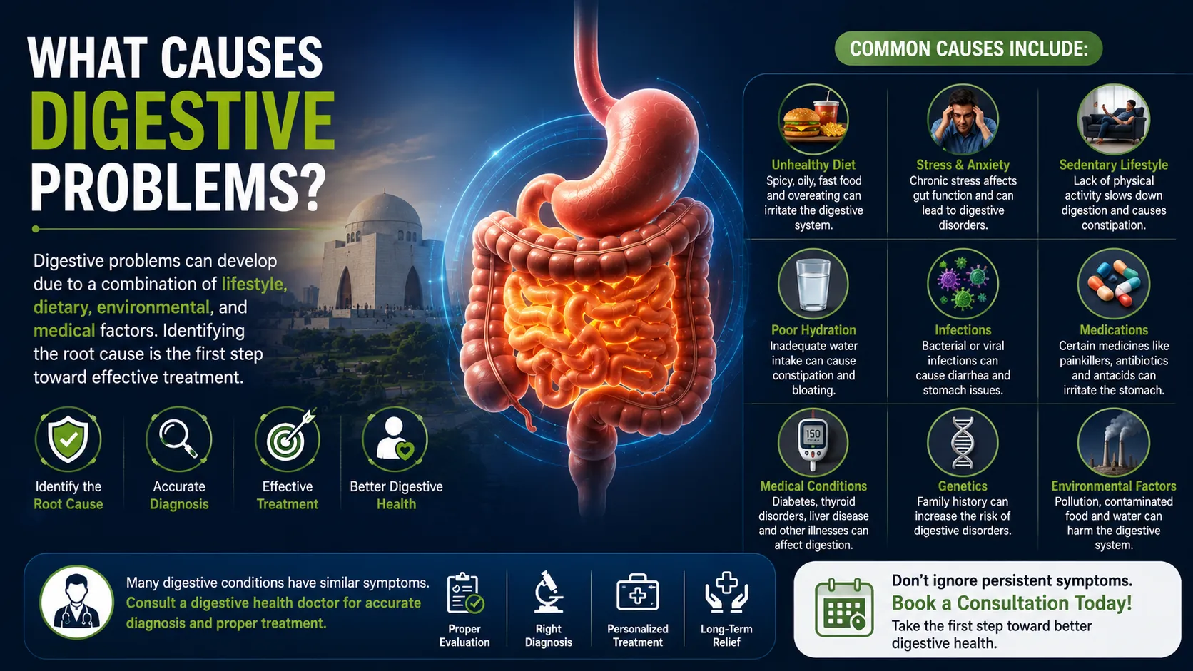What Causes Digestive Problems