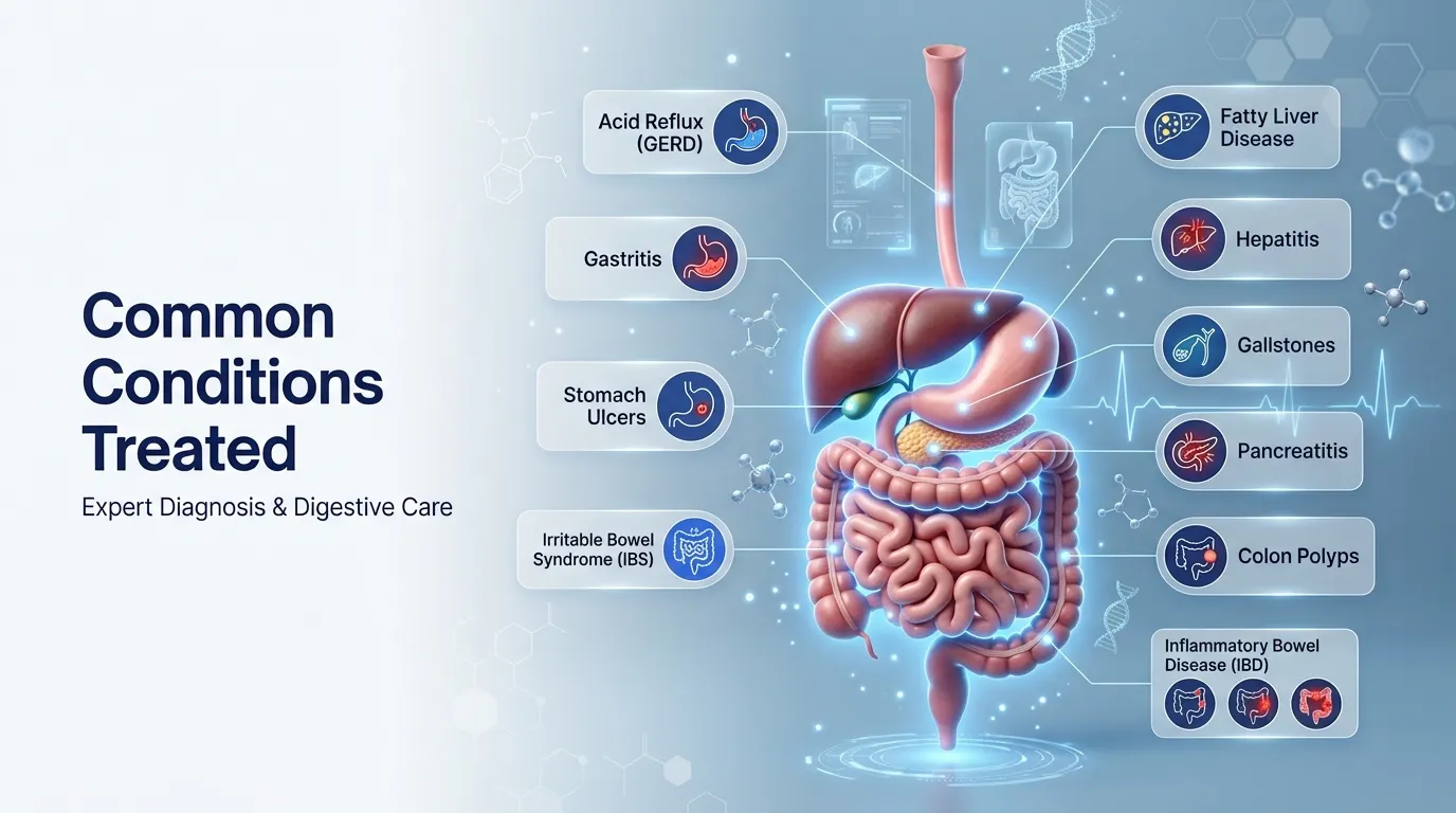 Which Conditions Are Commonly Treated at a Gastro Clinic