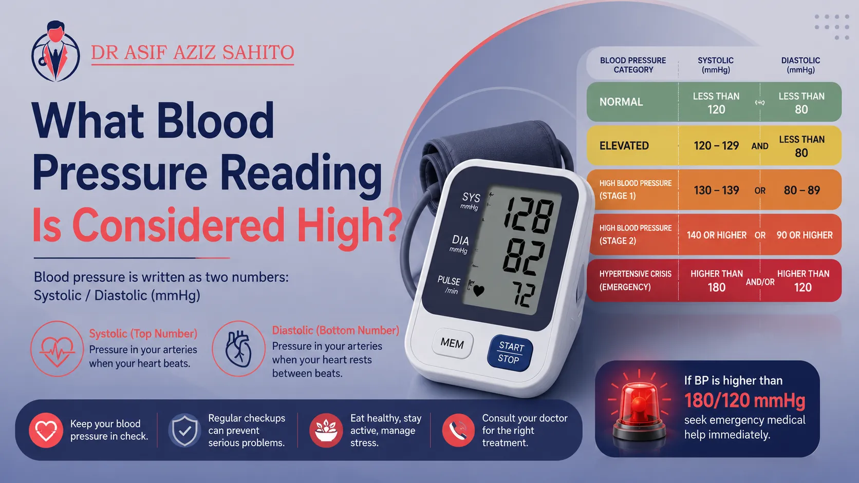 What Blood Pressure Reading Is Considered High