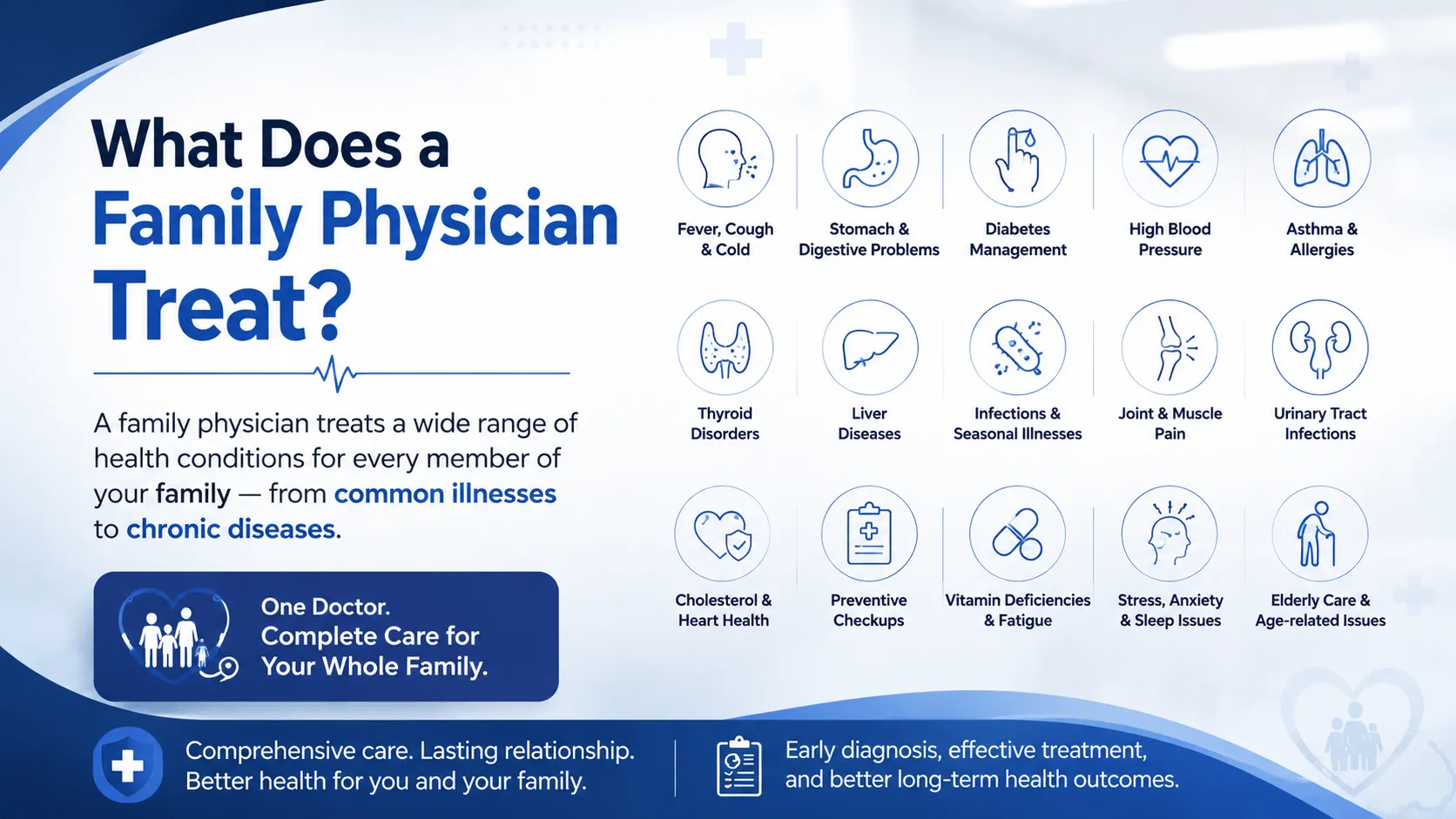What Does a Family Physician Treat