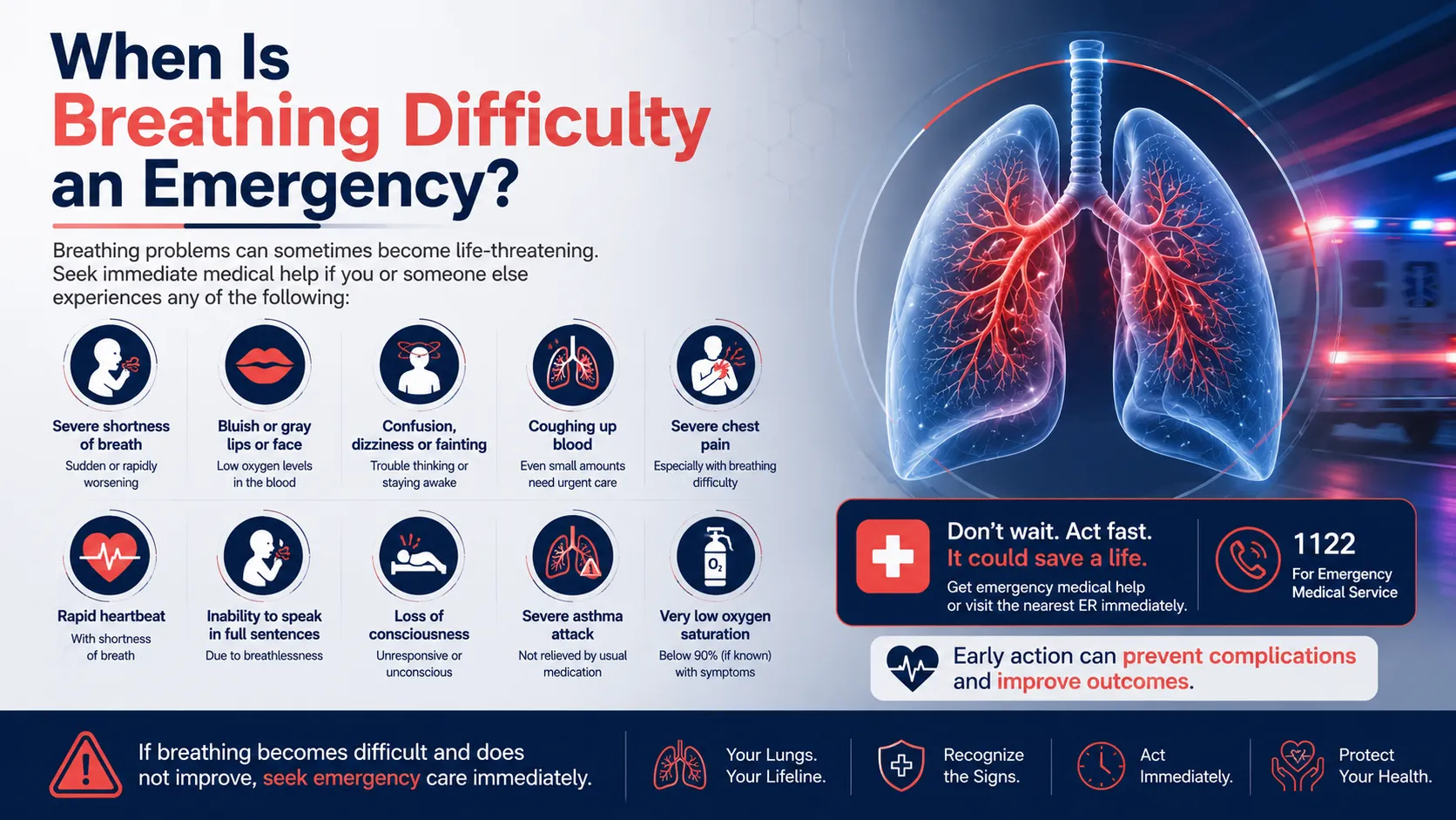 When Is Breathing Difficulty an Emergency