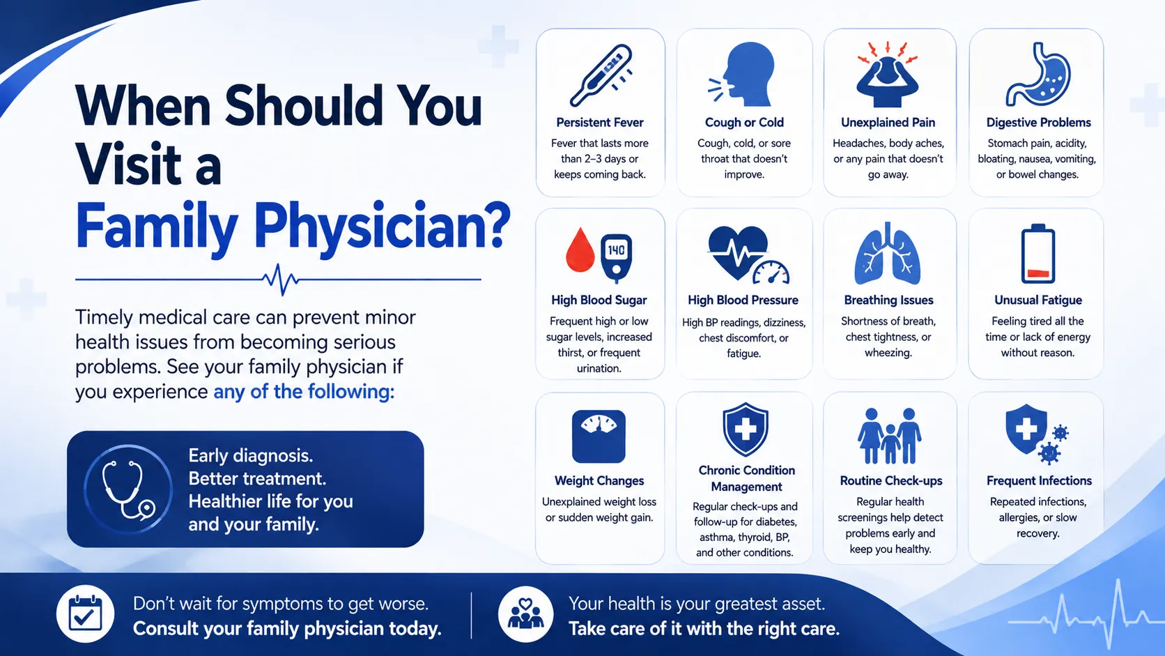 When Should You Visit a Family Physician