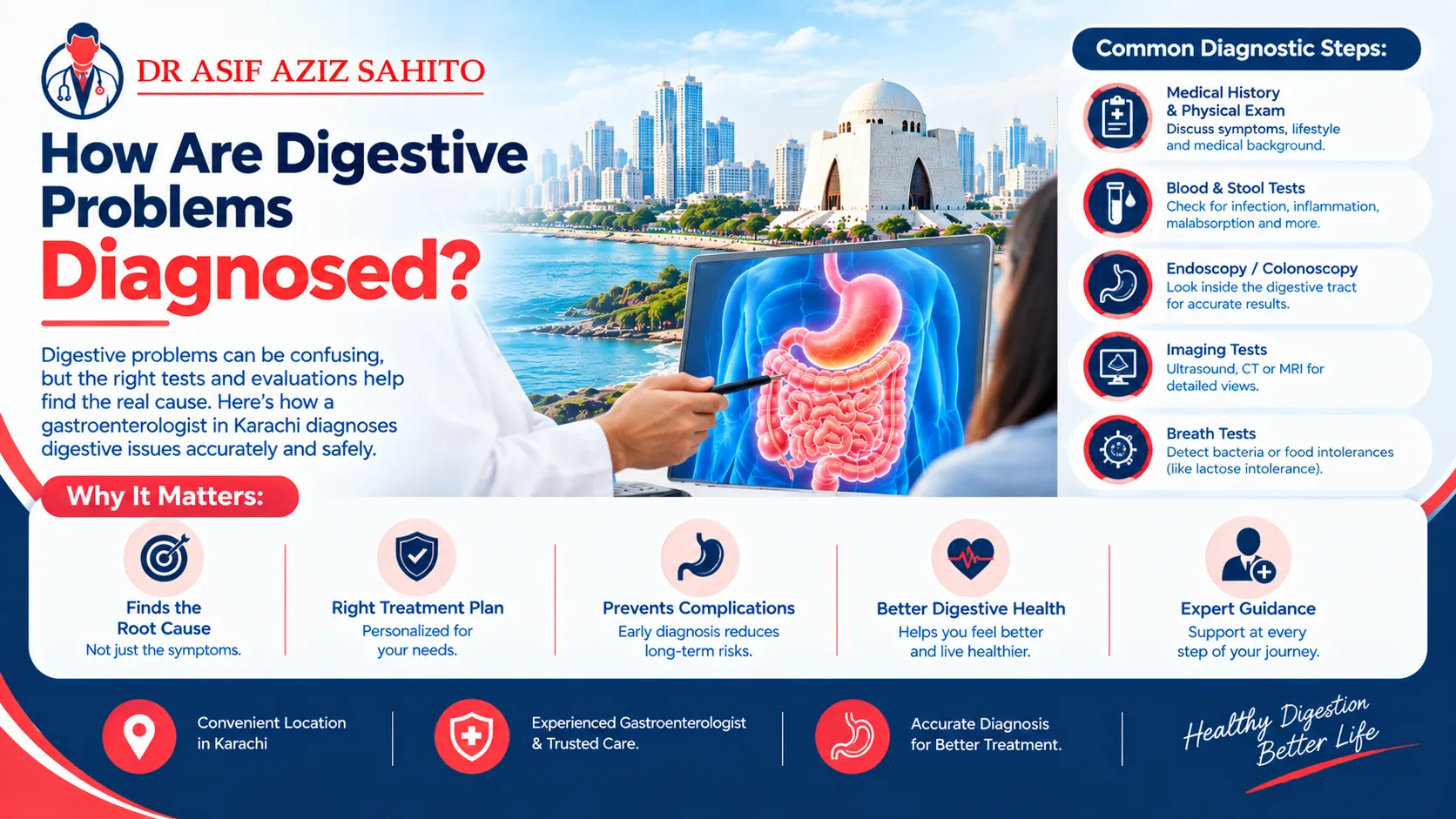How Are Digestive Problems Diagnosed