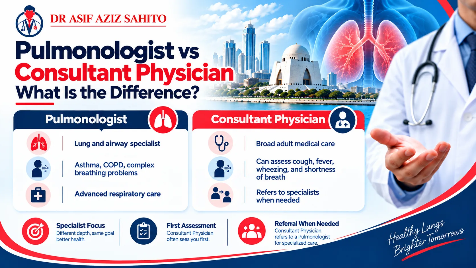 Pulmonologist vs Consultant Physician What Is the Difference