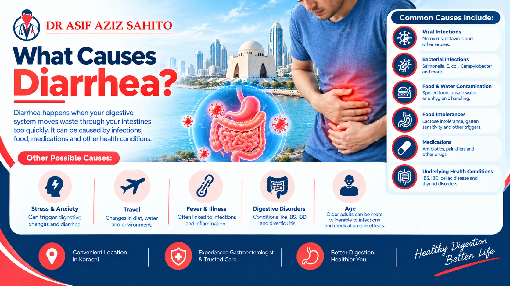 What Causes Diarrhea