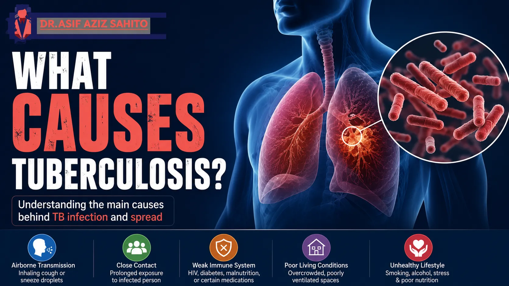 What Causes Tuberculosis