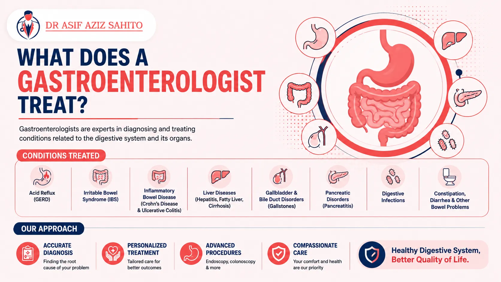 What Does a Gastroenterologist Treat
