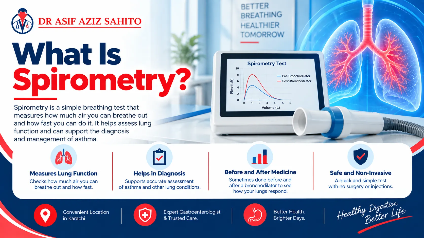 What Is Spirometry
