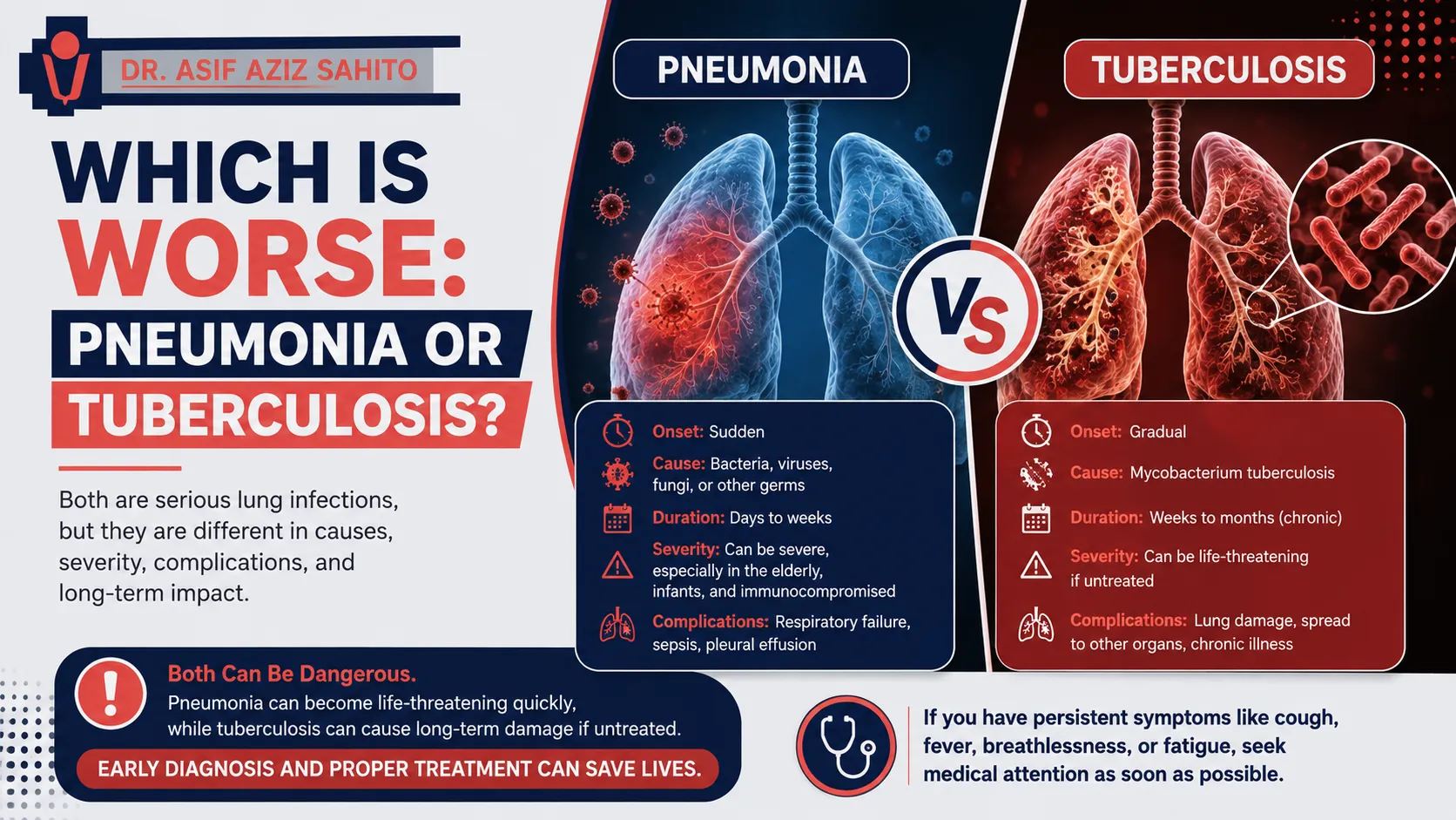 Which Is Worse Pneumonia or Tuberculosis