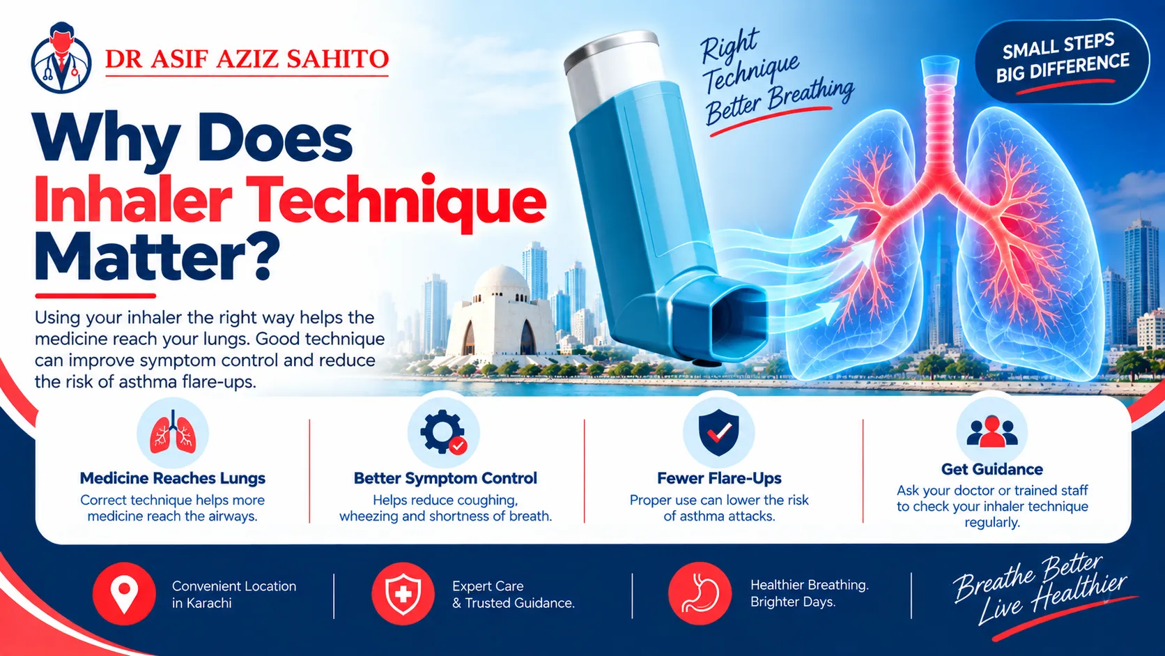 Why Does Inhaler Technique Matter
